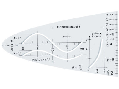 Aristo Einheitsparabel Y n-Teilung, Sinus-Kosinus-Tangens