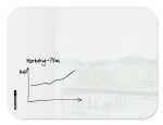 Glas-Whiteboard Artverum - weiß - 120 x 90 x 1 cm