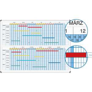 Magnettafel Jahresplaner-Set 4024158187082