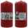BOLSIUS Stumpenkerze 120mm (H) x 58mm (DM), rot
