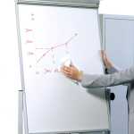 Durable Reinigungsmittel Whiteboard bo ws Dose a 100 Tücher