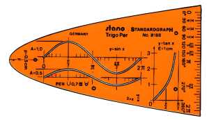 Standardgraph Schablone Einheitsparabel Y=X2 STANO-TrigoPar