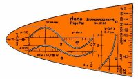 STDGRAPH Einheitsparabel Y=x2 STANO-TrigoPar 1 Stück