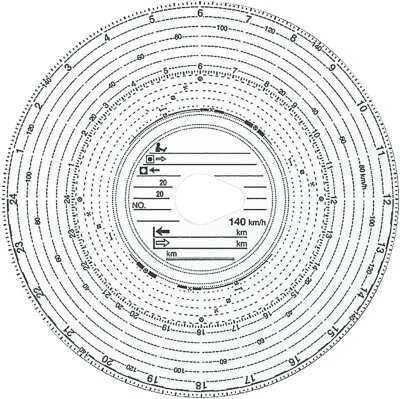 K&E Diagrammscheibe weiss 140km/h EC 8624014