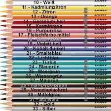 Lamy plus 250 Gold 4014519220664