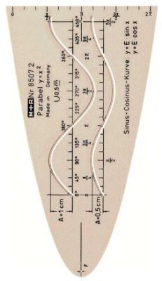 M+R Parabel Acrylglas Sinus Cosinus