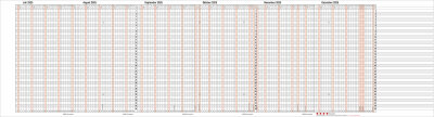 2025 Güss Endlos-Monatsund Jahresübersicht 35 Pers. 23mx30cm