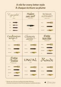 Brause Infoblatt Federn für Schriften