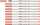 STABILO Pen 68 brush apricot 4006381545976