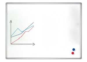 Schreibtafel 60x90cm weiß FRANKEN SC8202 PRO