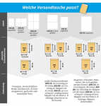 Versandtasche C5 500ST HK 100g weiß MAILMEDIA...